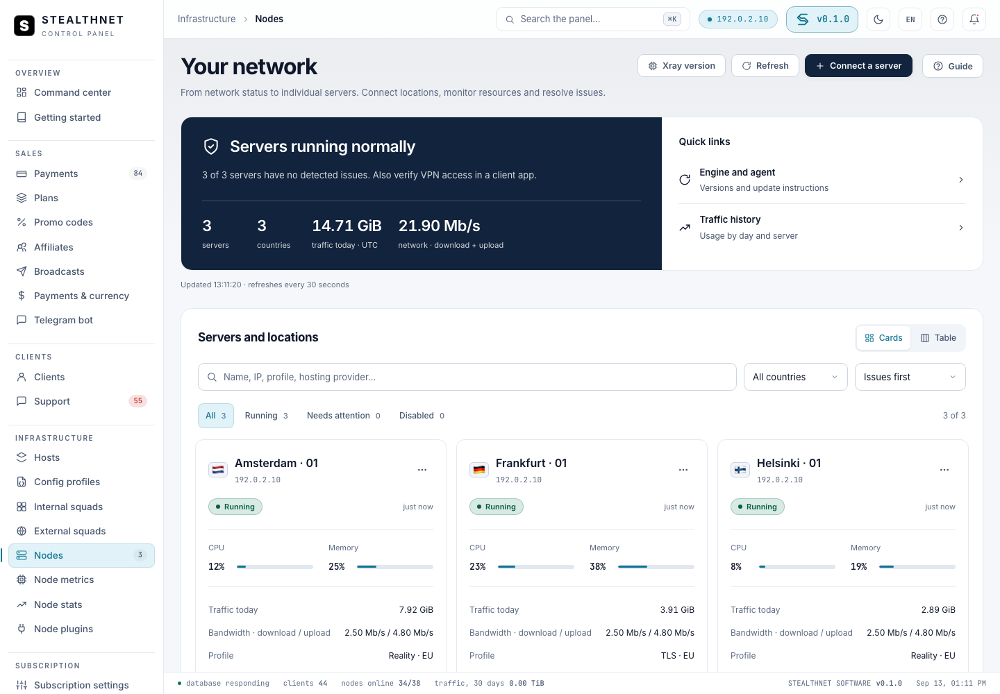 Your whole network in view